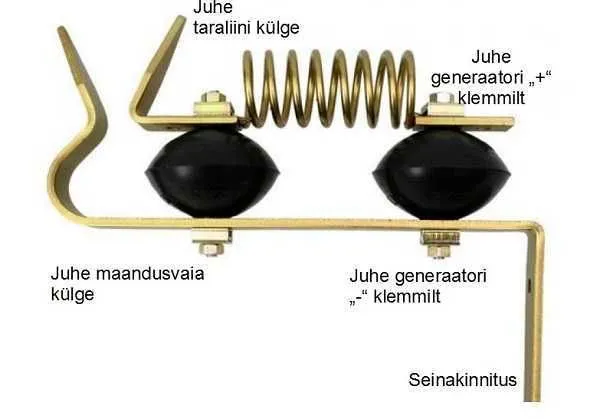 Žoga aizsardzība pret zibeni